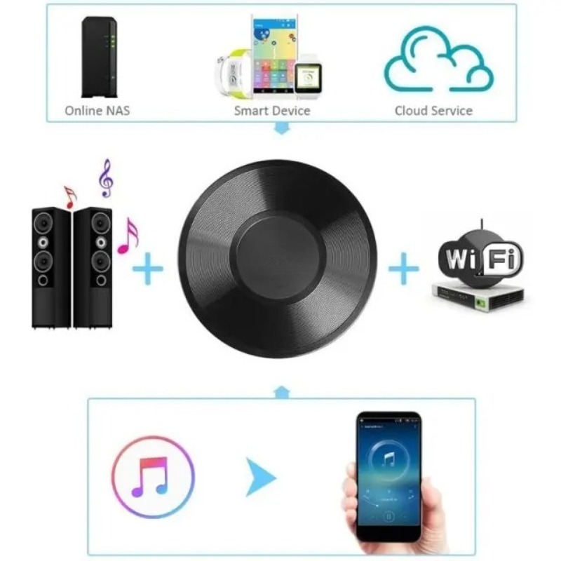 M5 for DLNA Airplay Adapter Wi - đánh giá và giá Audio Music Spotify