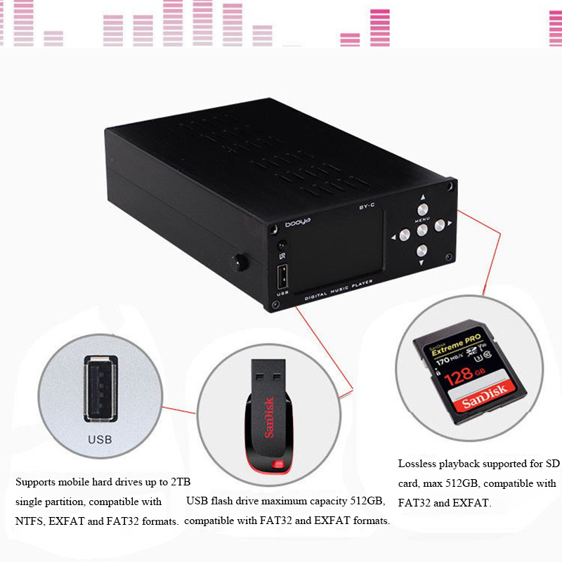 BY-C3 HIFI Lossless Digital Au - đánh giá và giá Audio Music By