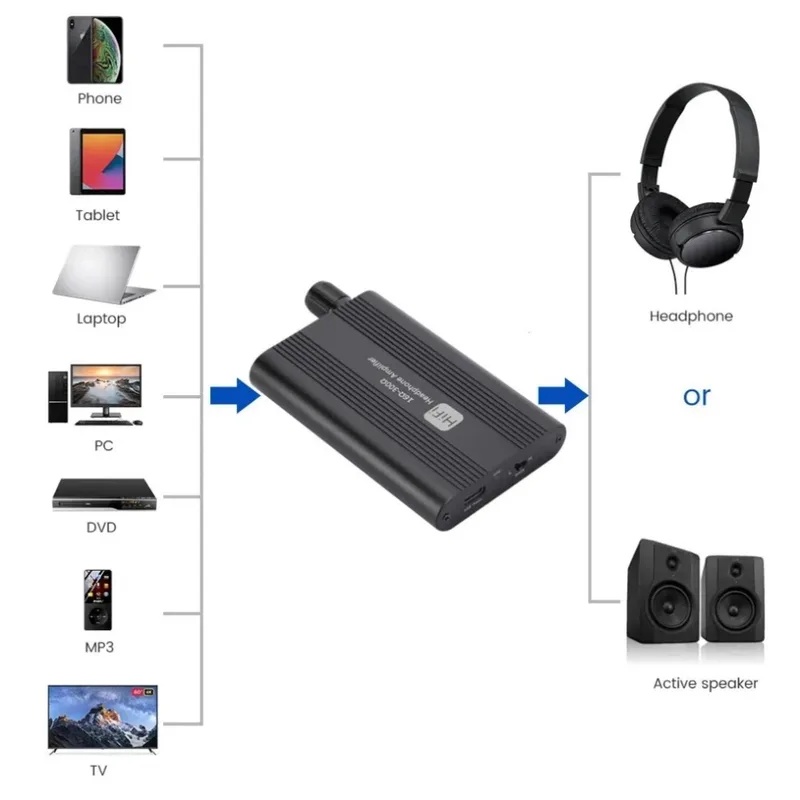16-300Ω HiFi Headphone Amplifi - đánh giá và giá Audio Without Music
